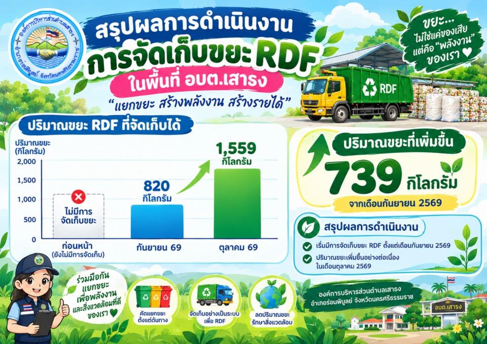 ��� RDF